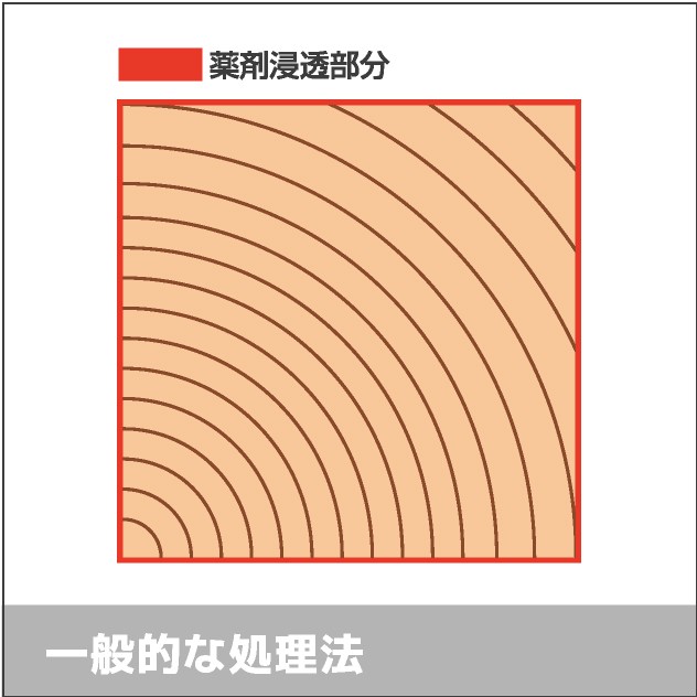 表面塗布処理方法とは？｜ウッドライフホーム