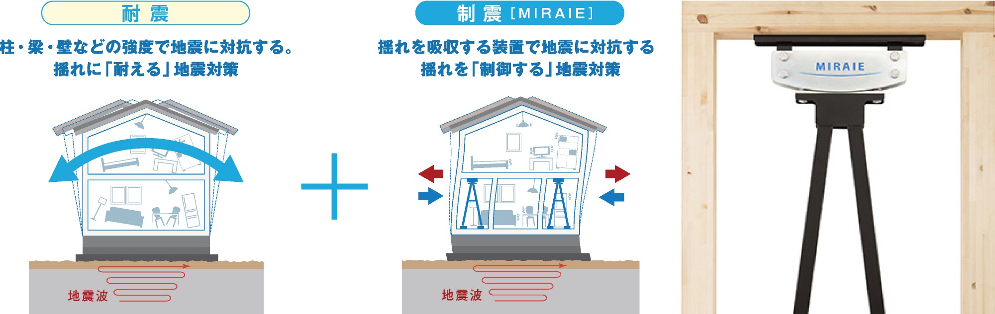 全棟「制震ダンパー」MIRAIE搭載｜ウッドライフホーム