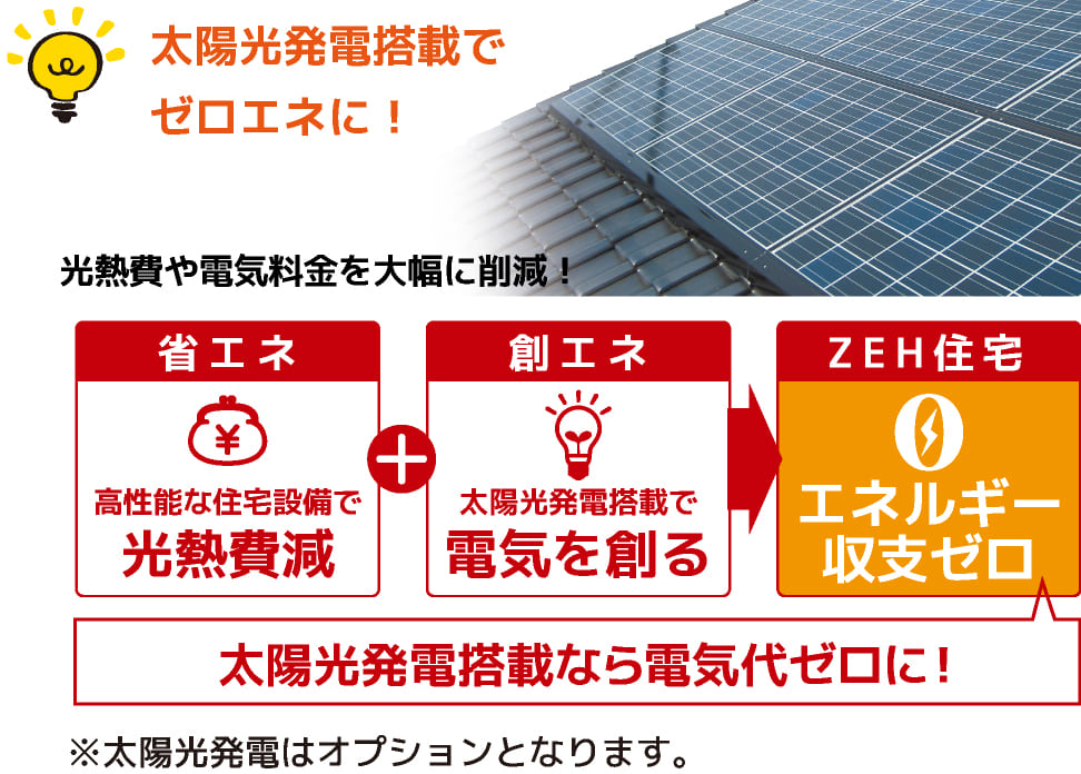 太陽光発電搭載でゼロエネに！｜まもる【mamoru】｜ウッドライフホーム